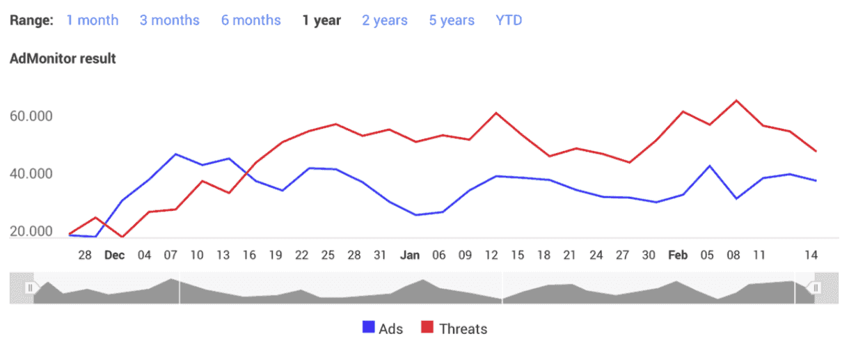 AdMonitor-de-oplossing-voor-Brand-Bidding-1200x500-1