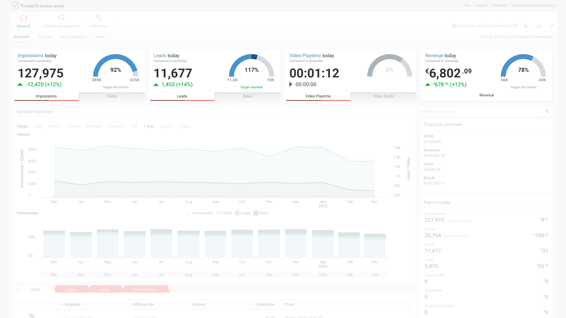 Advertiser dashboard - set targets and track progress