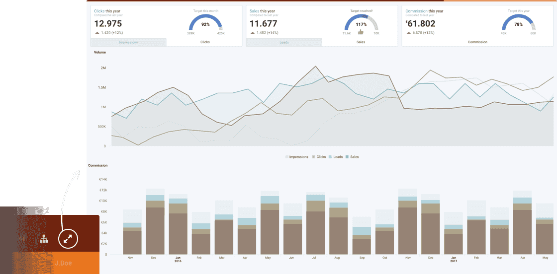 Advertiser dashboard - performance monitoring