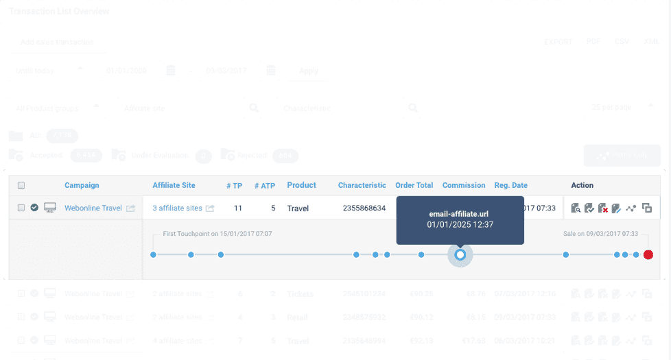 Advertiser dashboard - set targets and track progress