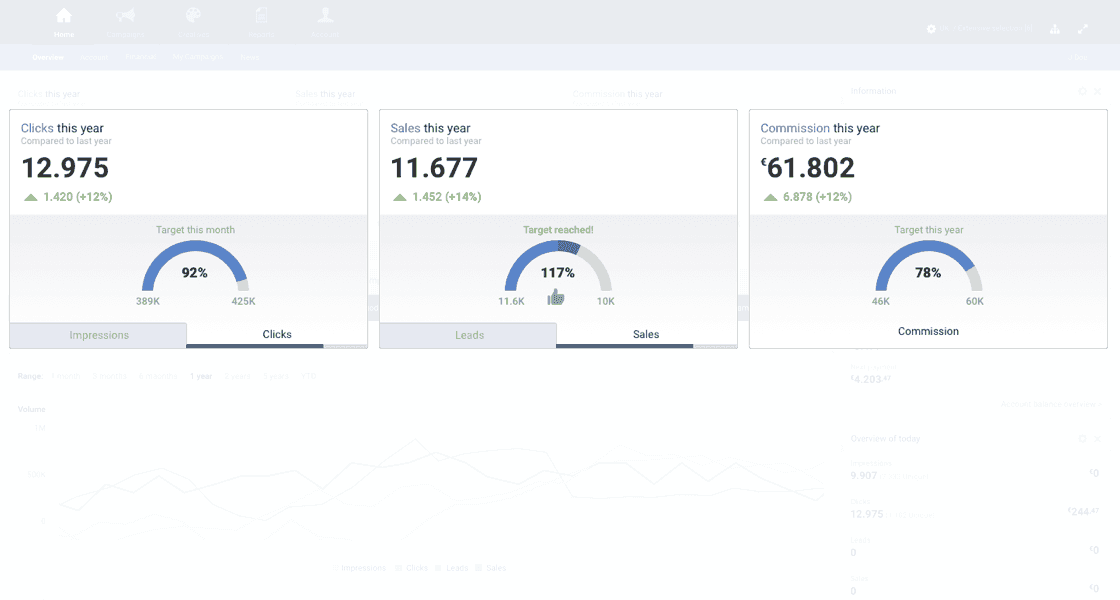 Publisher dashboard - set targets and track progress