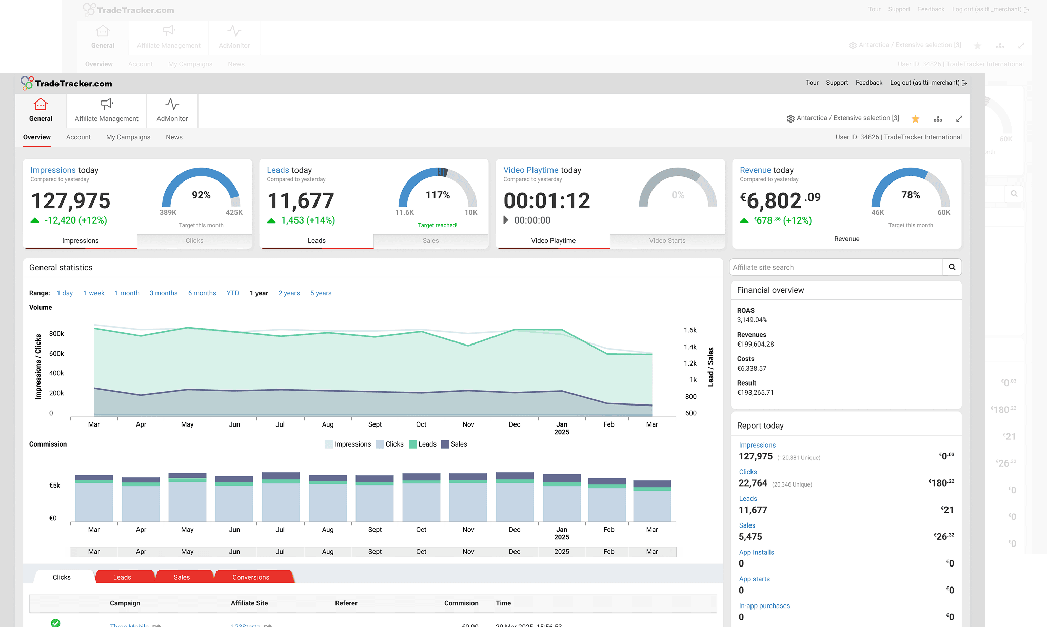 Advertiser dashboard - customise your panels