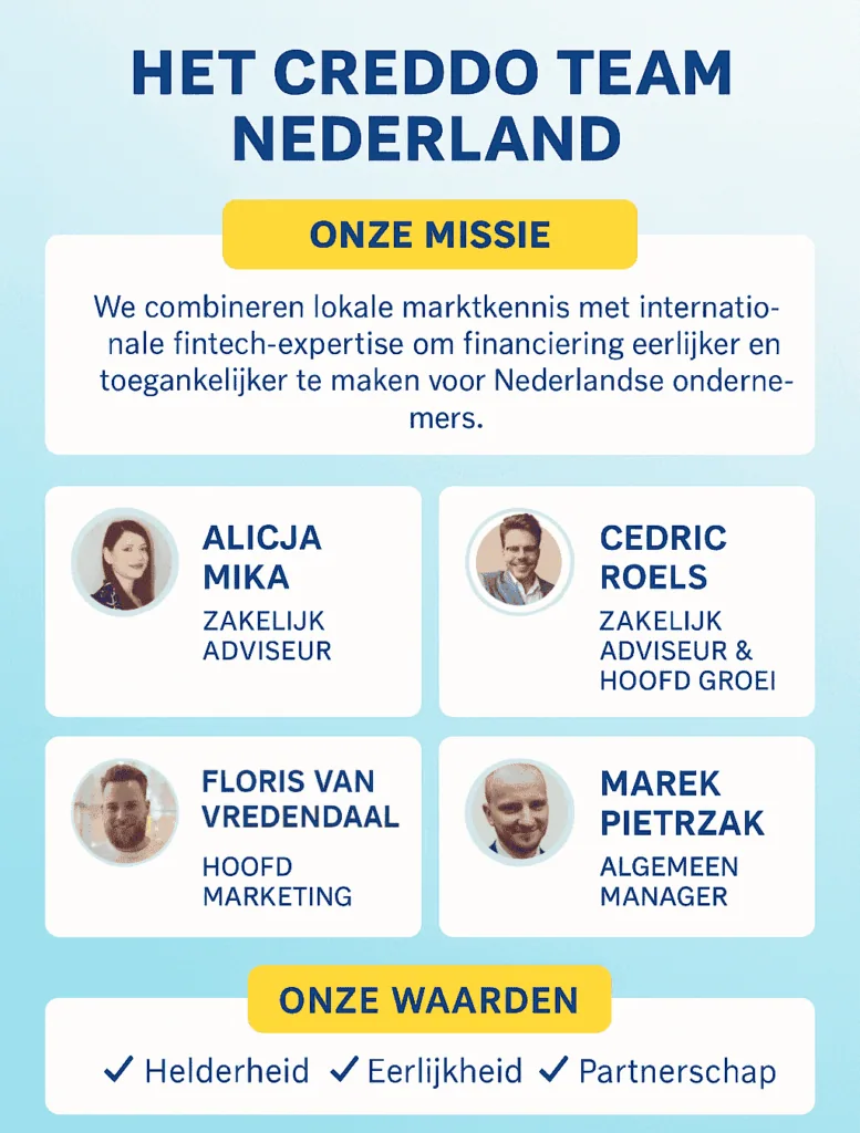 Officiële teampresentatie van Creddo Nederland