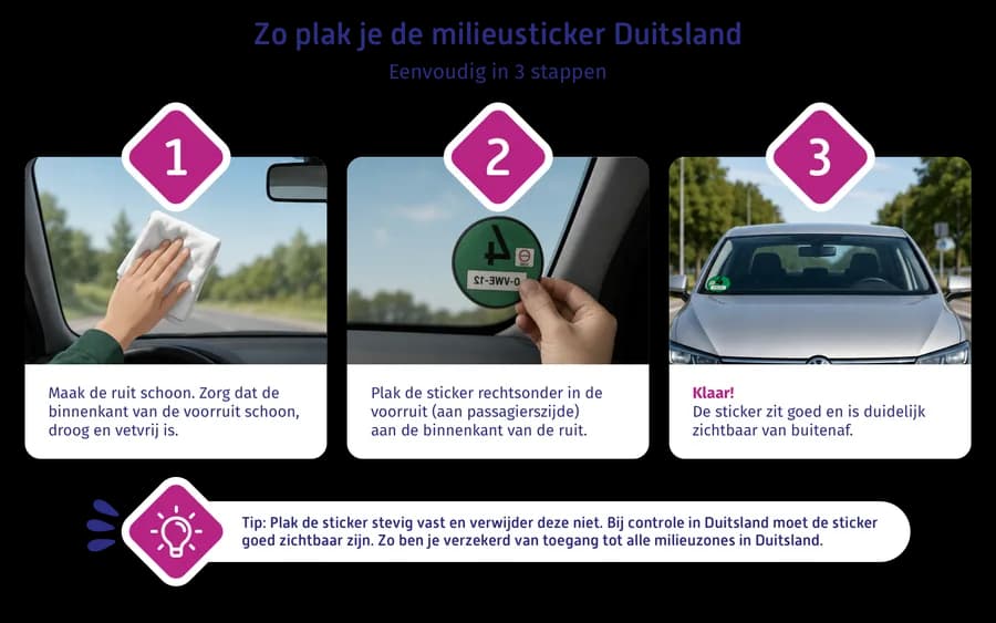 Officiële illustratie over het aanbrengen van een milieusticker bij VWE
