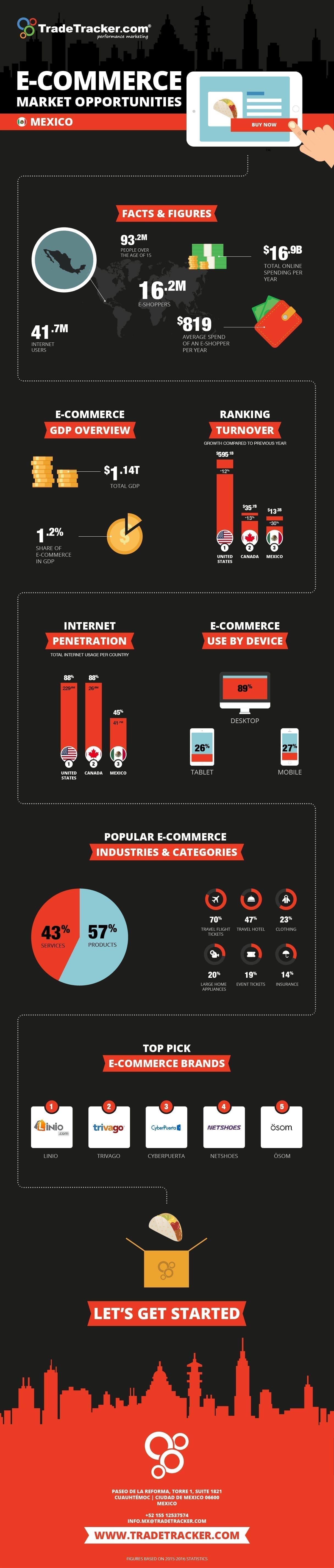 MX market opportunities infographic digital FINAL
