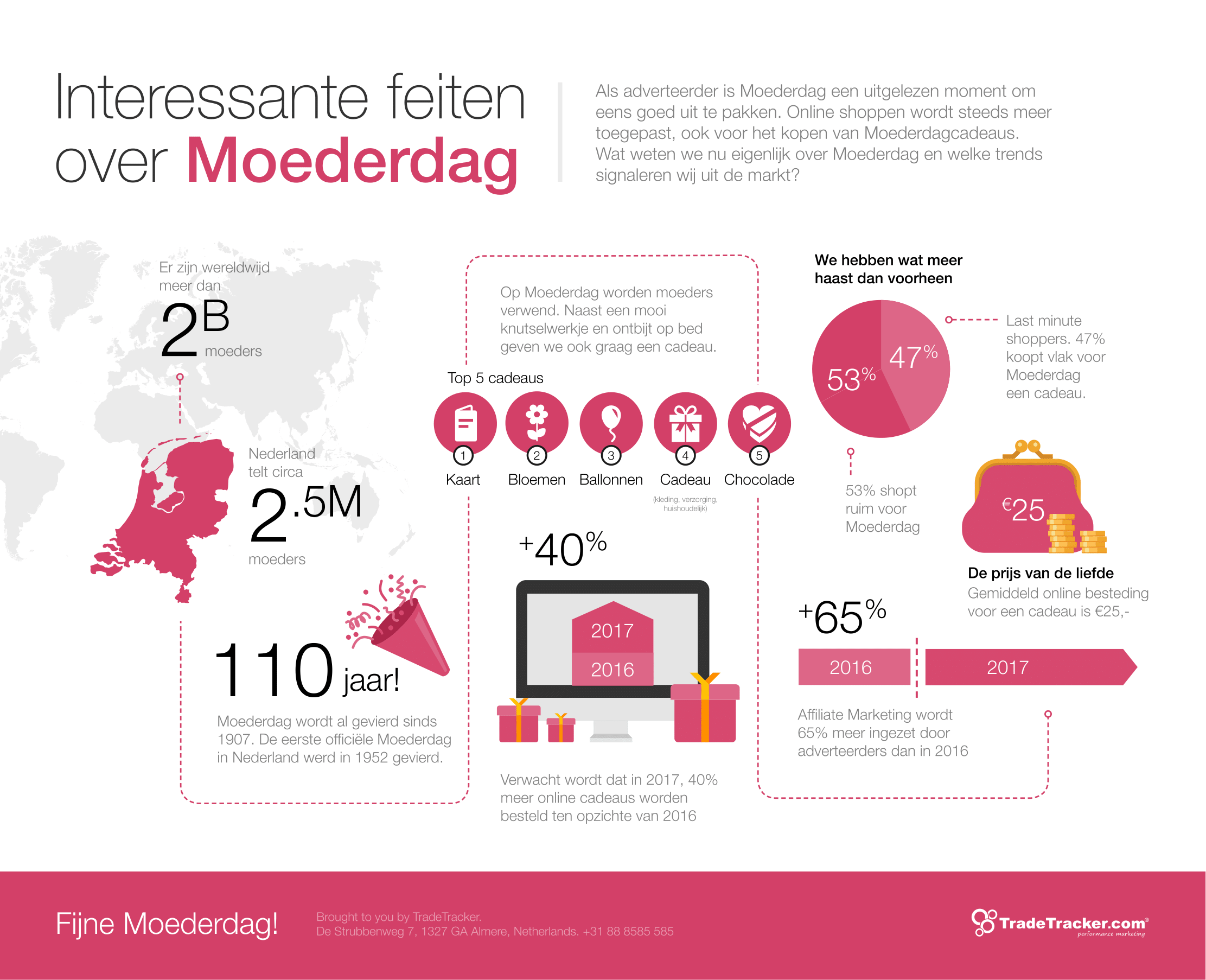 Mothers Day Infographics V4 NL 1